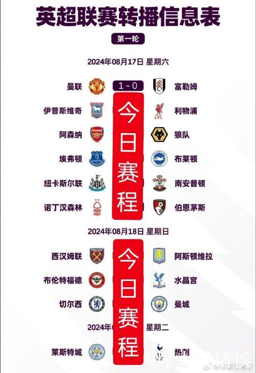 英超密集赛程要开始了,阿森纳会掉队?曼城会追 英超密集赛程要开始了,阿森纳会掉队?曼城会追