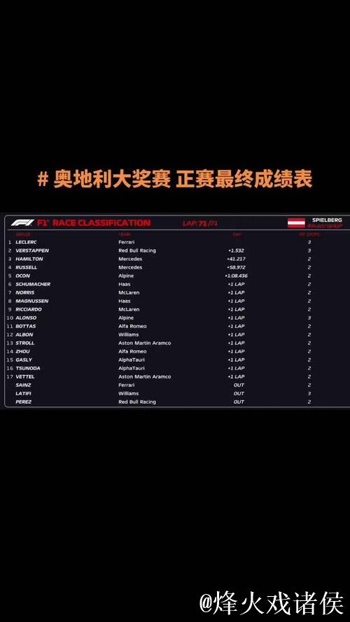 央视网全程转播F1奥地利大奖赛排位赛及正赛